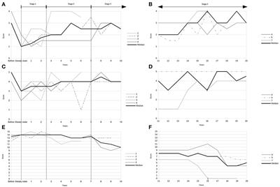 Intrathecal Baclofen in Hereditary Spastic Paraparesis